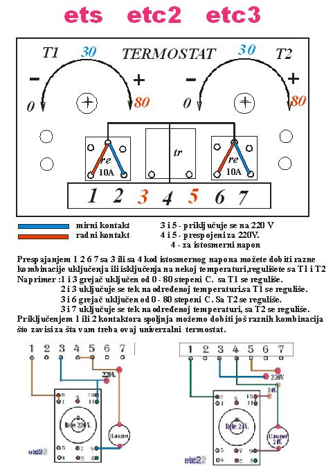 sema elektronski termostat za centralno grejanje